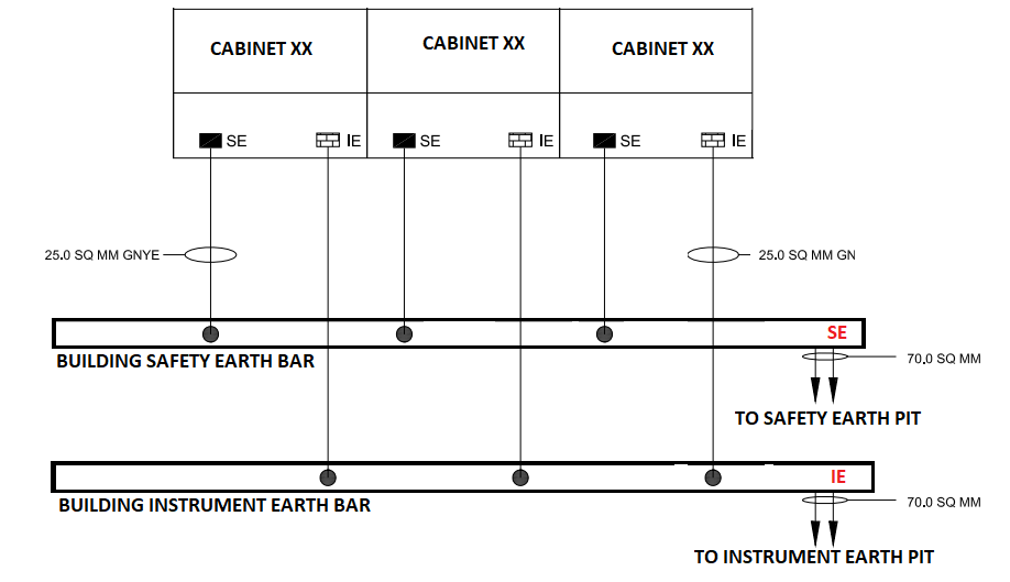 Start or point to point Earth connectivity