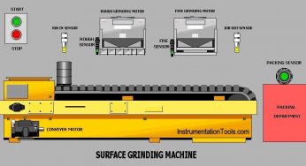 Surface Grinding Process using PLC Program
