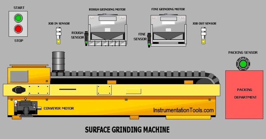 Surface Grinding Process using PLC Program