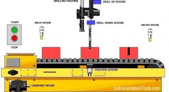Drilling Process using PLC Program