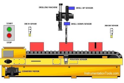 PLC based drilling machine