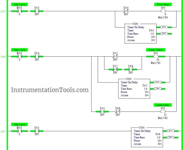 PLC based 4 Way Traffic Light Control System | InstrumentationTools