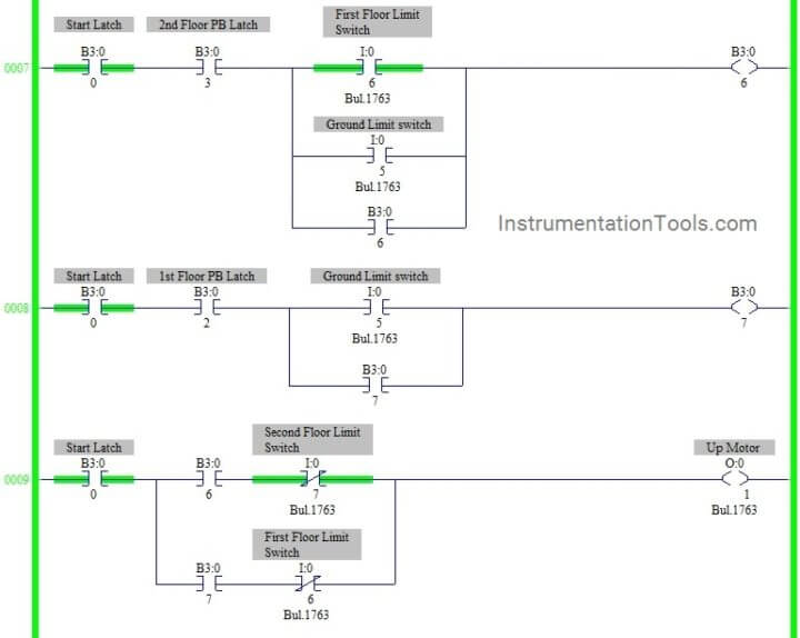 Elevator PLC Ladder Logic Programming - InstrumentationTools