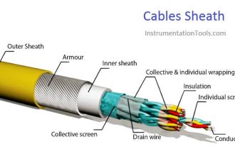 Cables Sheath Material