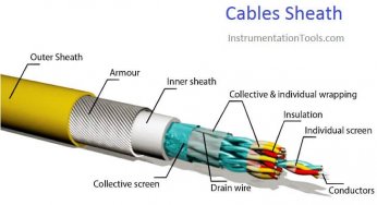 Instrument Cables Sheath Material