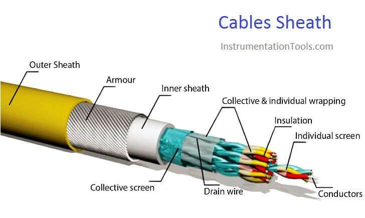 Instrument Cables Sheath Materials - InstrumentationTools