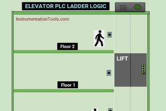 Elevator PLC Ladder Logic