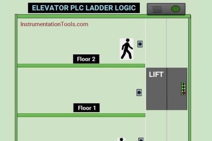 Elevator PLC Ladder Logic