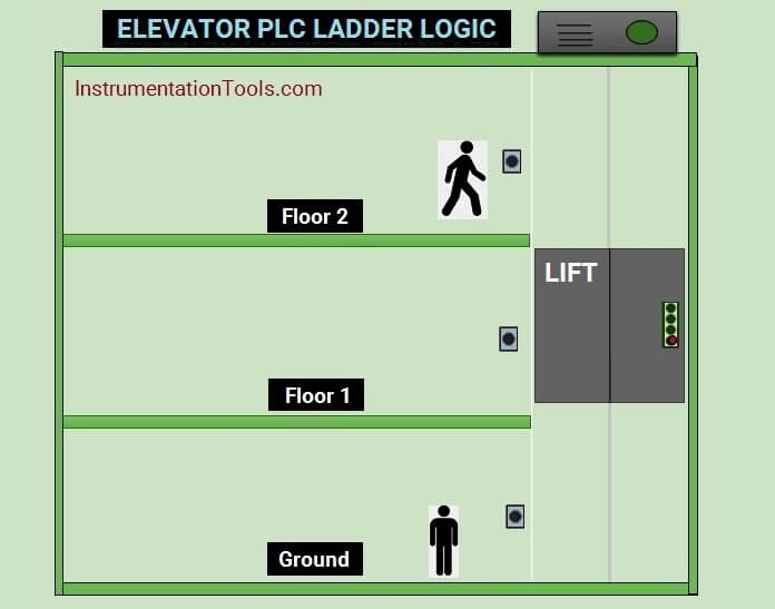 gas lift operation animation