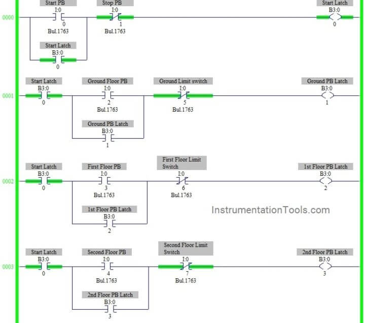 Elevator PLC Ladder Logic Programming - InstrumentationTools