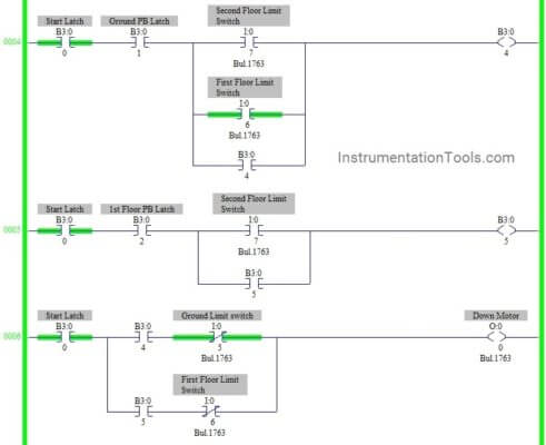 Elevator PLC Ladder Logic Programming - InstrumentationTools