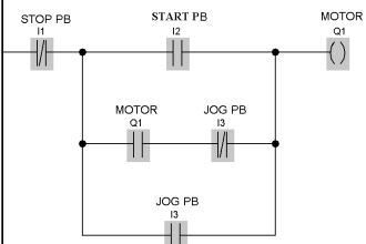 Jog button in Motor Start Stop Logic using PLC
