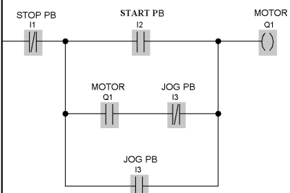 Jog button in Motor Start Stop Logic using PLC