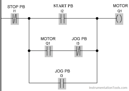 Jog button in Motor Start Stop Logic using PLC