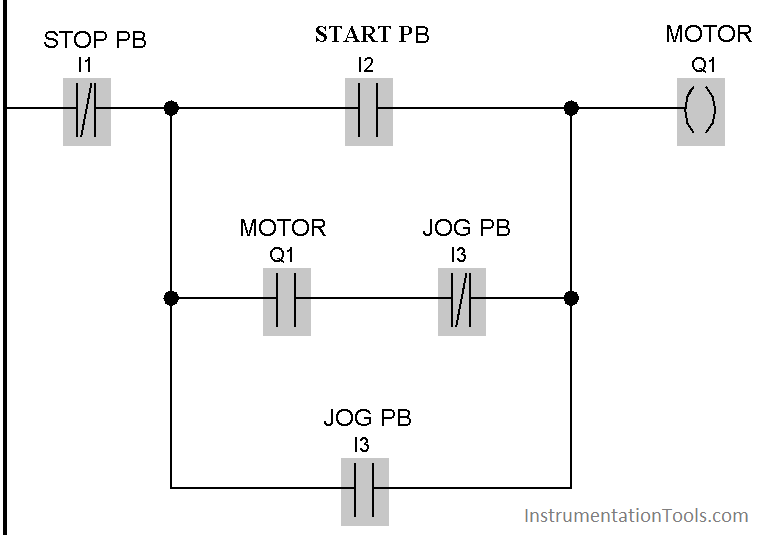 Jog function in Motor Start Stop Logic using PLC