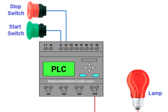 Light ON OFF Control using PLC