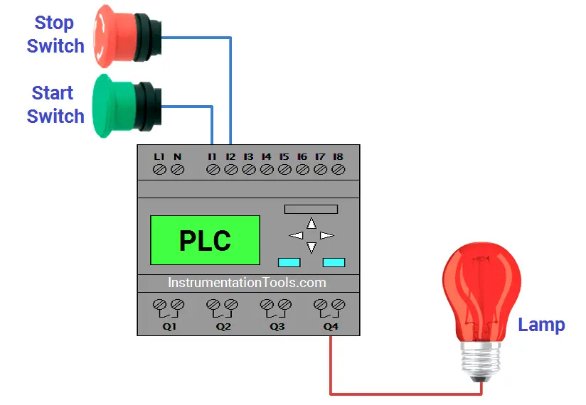 Light ON OFF Control using PLC