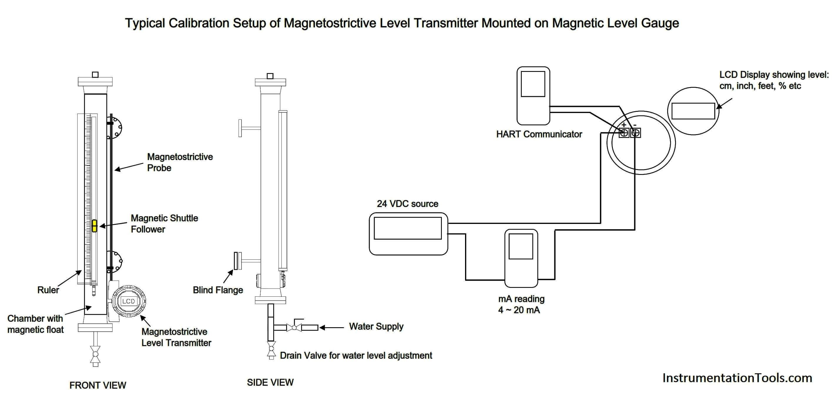 Level Transmitter Calibration Procedure