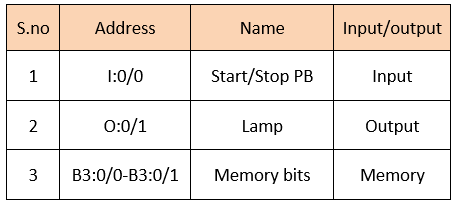 One Shot PLC Inputs and Outputs