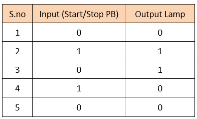 One Shot PLC Logic Conditions