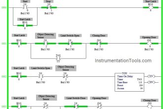 PLC Ladder Logic Door Open and Closing System