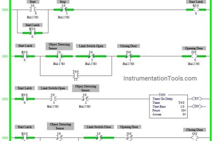PLC Ladder Logic Door Open and Closing System