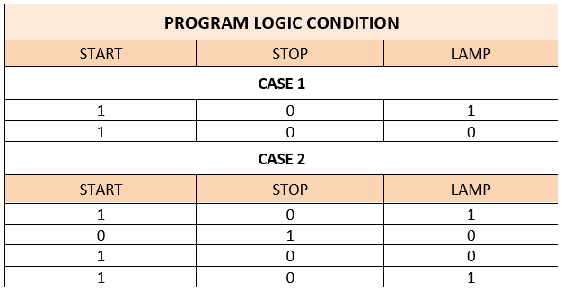 PLC Lamp Logic Condition