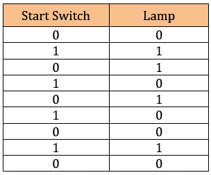 PLC Light Control Logic Conditions
