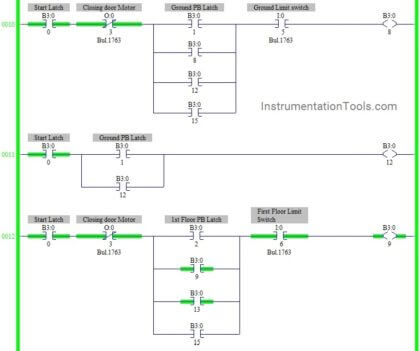 Elevator PLC Ladder Logic Programming - InstrumentationTools