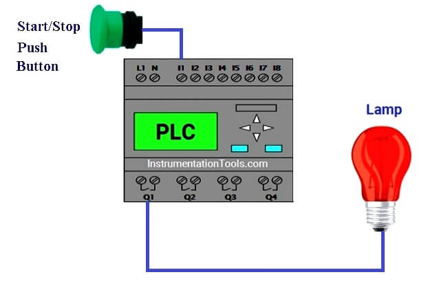 PLC Push button Instruction