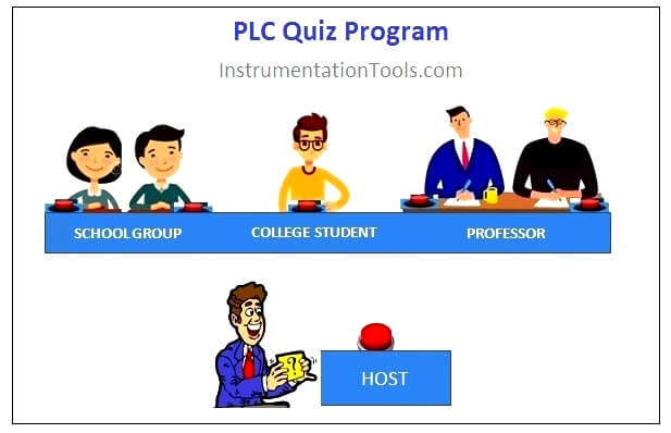 PLC Quiz Project