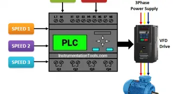 Drive Multiple Speeds with Different Reference using PLC
