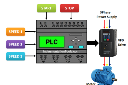 PLC program for VFD Drive Multiple Speeds