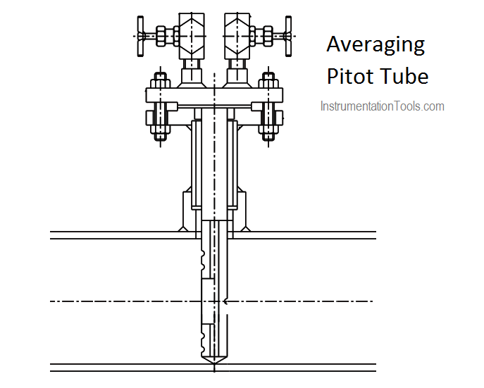 Averaging Pitot Tube Installation