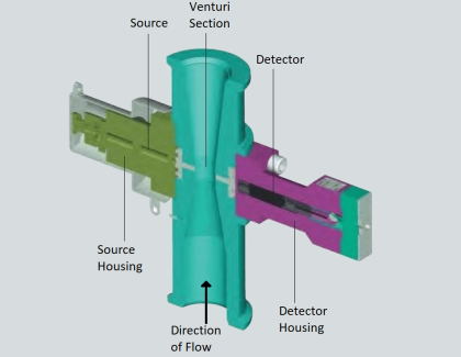 Multiphase Flow Meter Calibration Procedure - Inst Tools