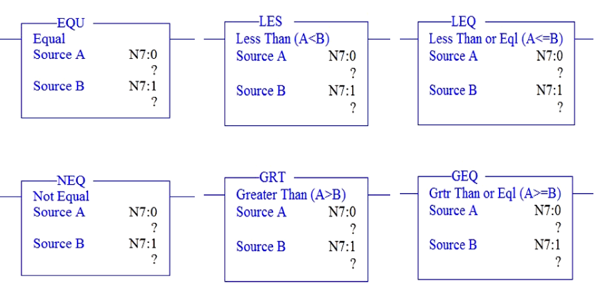 Ccomparator in PLC Programming