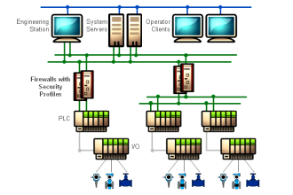 Components of SCADA