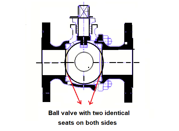 Flow direction of Ball valve