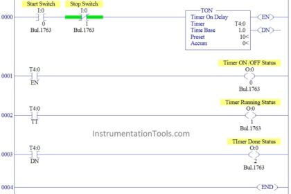 On Delay Timer using PLC