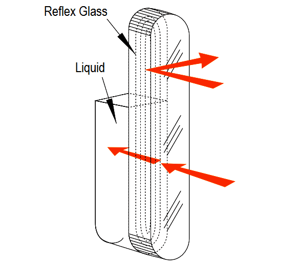 Principle of Reflex Level Gauge