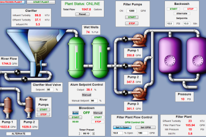 SCADA Features