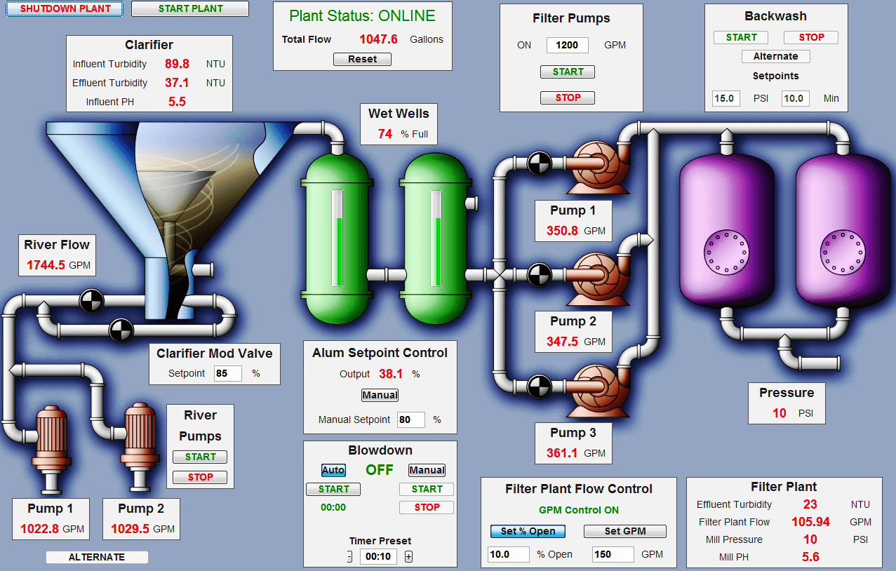 citect scada software protection failure