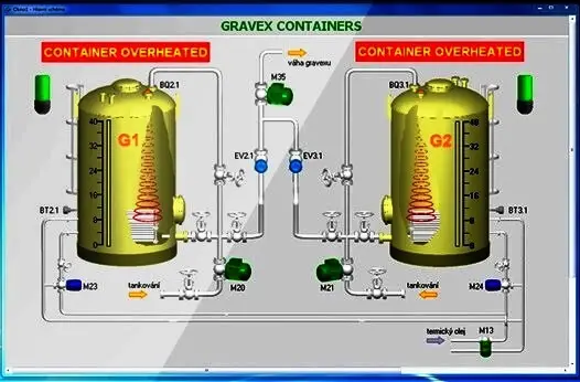 SCADA Graphics