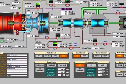 SCADA Standards
