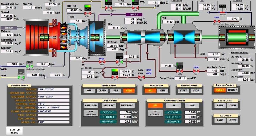 SCADA Standards