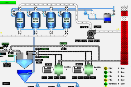 SCADA System