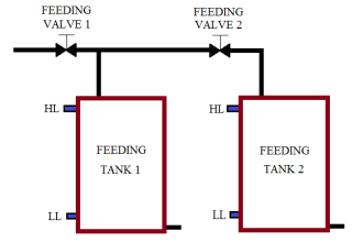 Two Tanks Filling using PLC