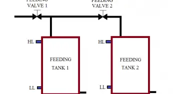 PLC Ladder Logic for Tanks Filling as per Priority