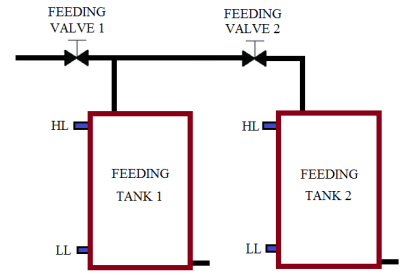 Two Tanks Filling using PLC