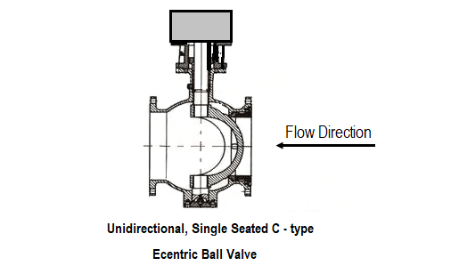 Unidirectional Ball Valve Flow Direction